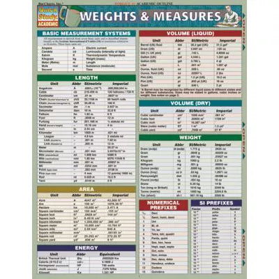 Weights and Measures